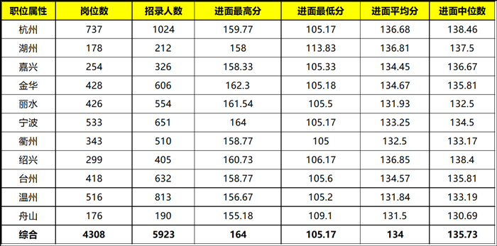 公务员考试难度排名深度解析，探究与挑战