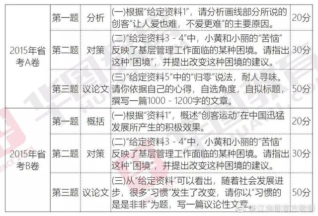 申论评分等级制度深度解读，透过四等级看文章质量变迁的启示