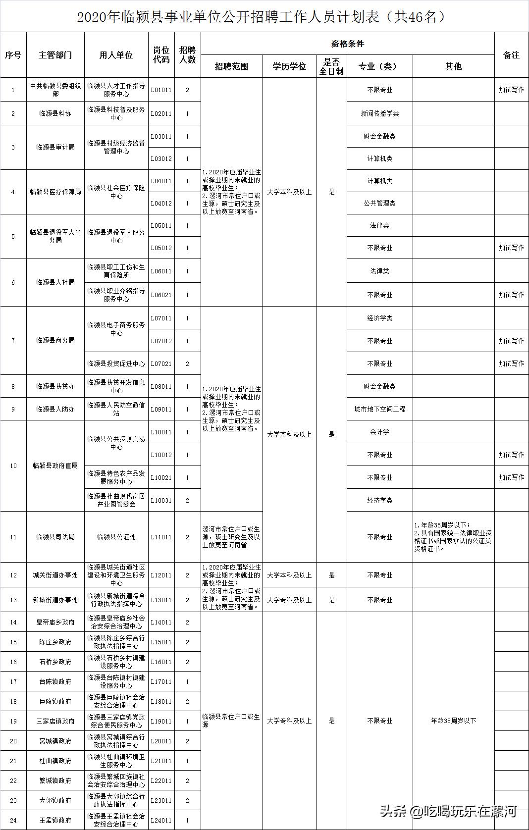 事业编岗位信息搜寻与把握攻略