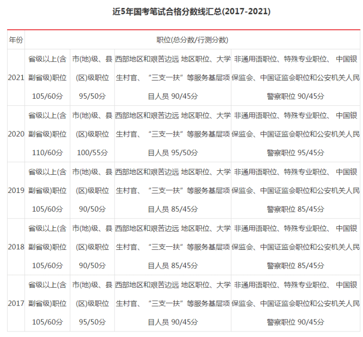 国考笔试成绩折合计算方法解析