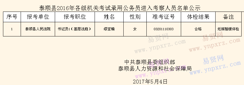 公务员录用流程中的公示与录用表填写顺序解析