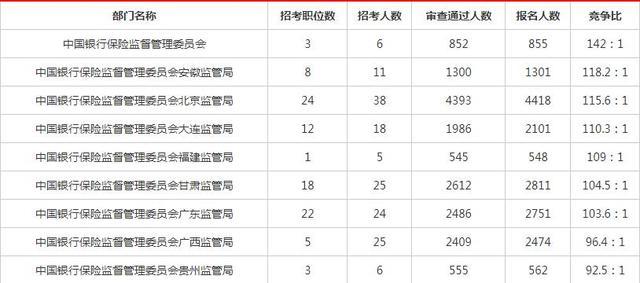 银监局公务员考试内容与备考策略全面解读