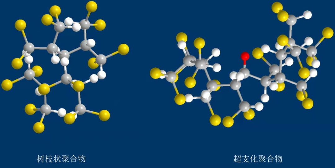 树枝状聚合物与超支化聚合物的特性及其在材料科学中的创新应用