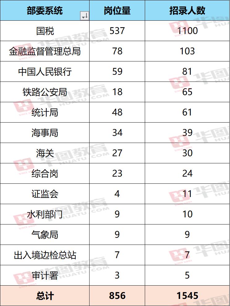 揭秘2025国考岗位一览表，洞悉职业发展黄金机会，把握未来职业方向！