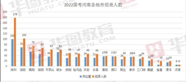 XXXX年国考税务局录用名单公示通知发布