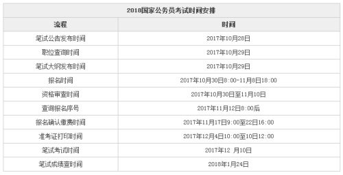 关于公务员考试时间安排的深度探讨