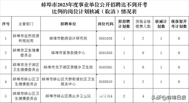 2023事业单位考试职位表深度解读与前瞻分析