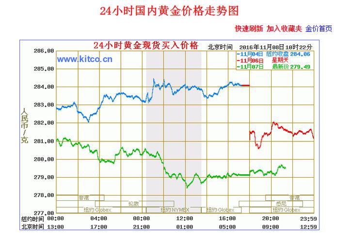 融通金今日金价走势分析与市场观察