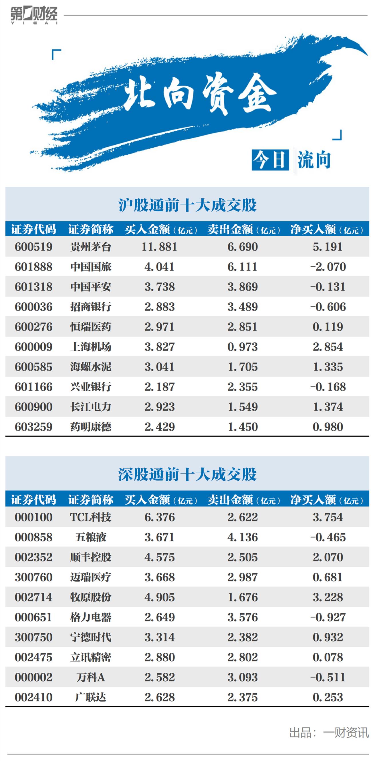 TCL科技股票行情全面解析