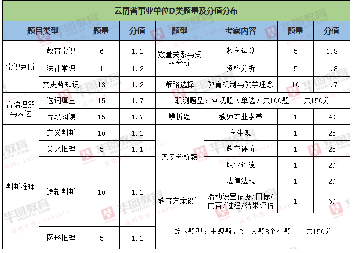 事业单位考核内容全面解读