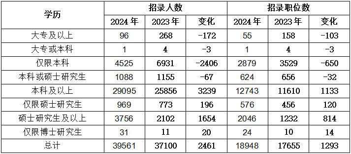 揭秘2024国考新职位表，洞悉变化，把握机遇之窗