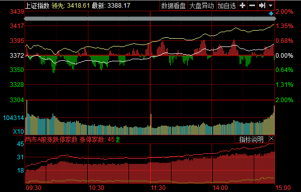 上证指数翻红，市场走势深度分析与展望