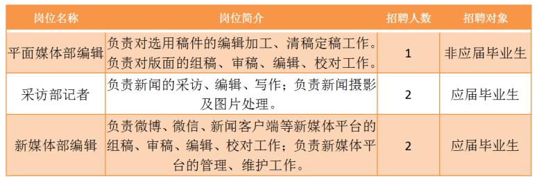 上海事业单位公开招聘，机遇与挑战同在