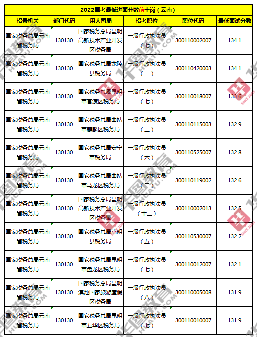 国家公务员考试分数线的确定过程及其深远意义