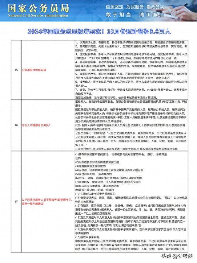 公务员考试报名专业限制，深度探究与解析