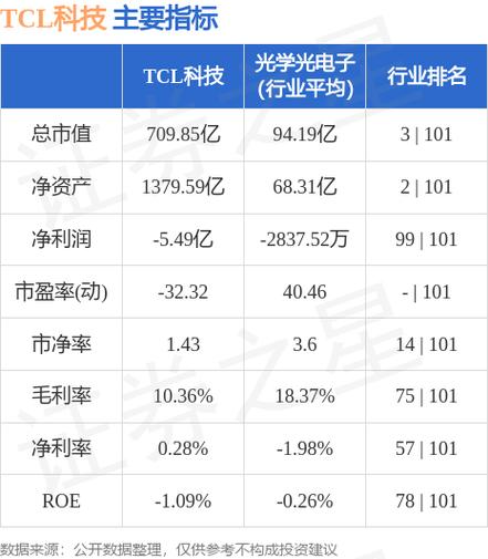 TCL科技股票投资价值深度解析