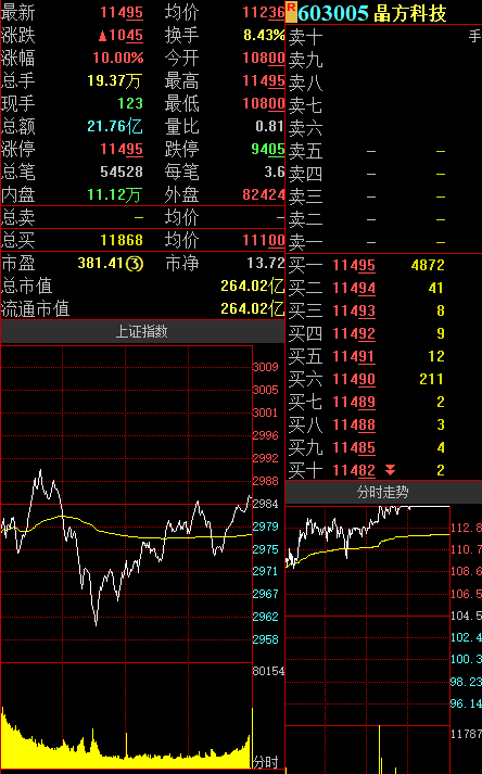 晶方科技股价能否突破200元大关，深度分析与未来展望