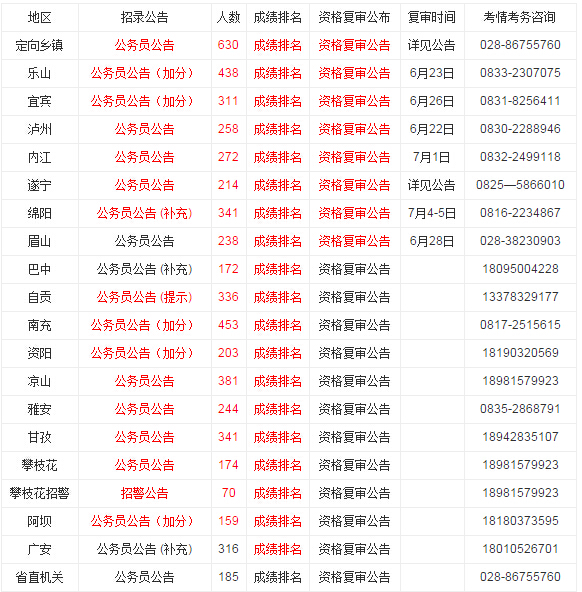 四川公务员考试成绩排名查询指南