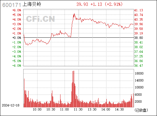 上海贝岭前沿科技舞台，探索与机遇的交汇点