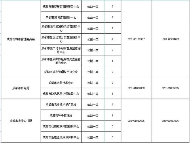 成都市事业单位编制深度解析与探索