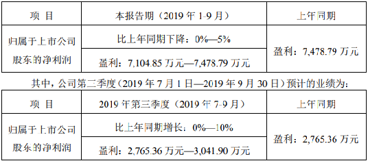 台基股份深度解析与探索之旅