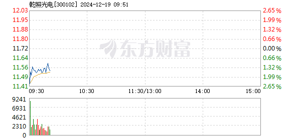 乾照光电，未来十倍增长潜力展望