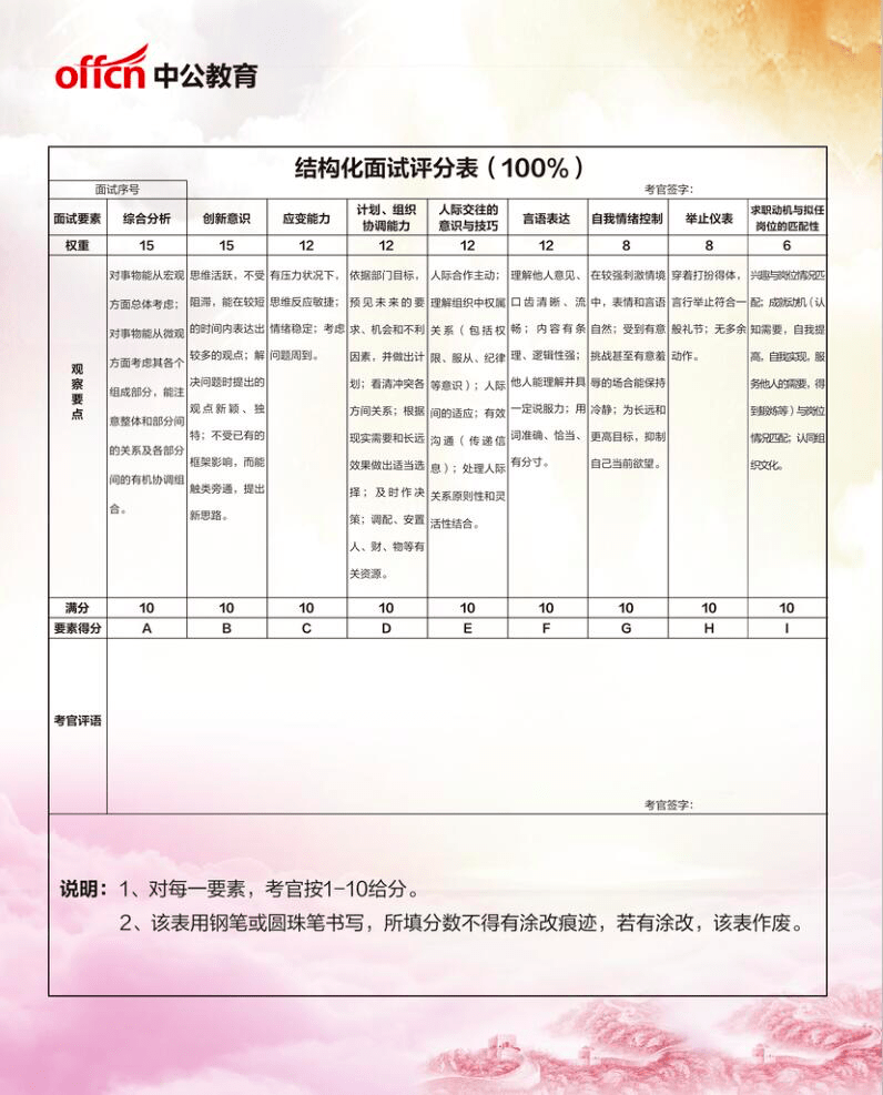 公务员面试评分标准全面解析