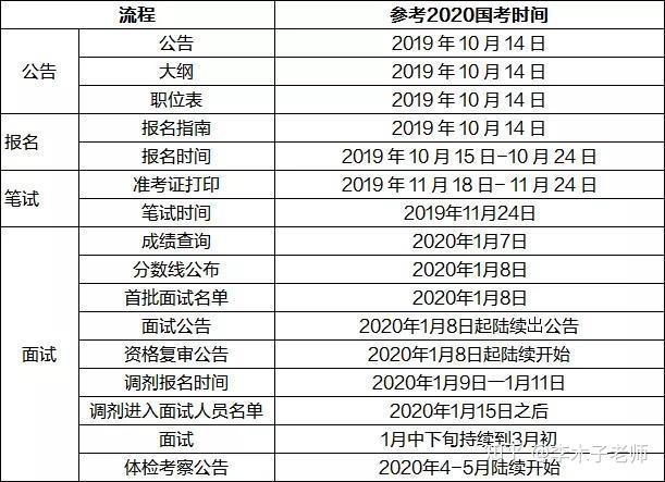 一个月高效备考计划，公务员考试的冲刺指南