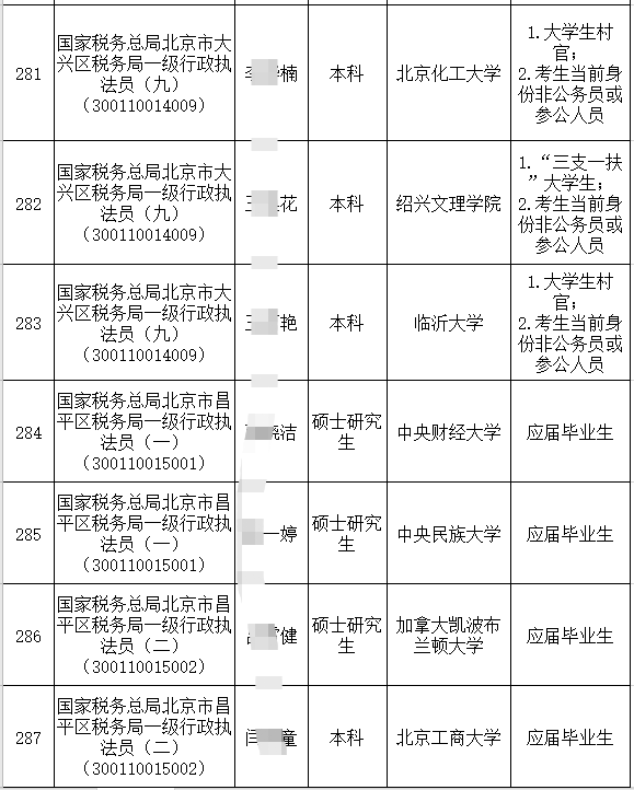 税务公务员招录条件全面解析