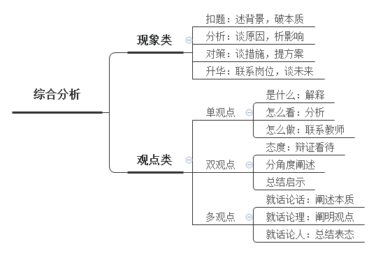 结构化面试万能话术，提升面试效率与准确性的关键策略