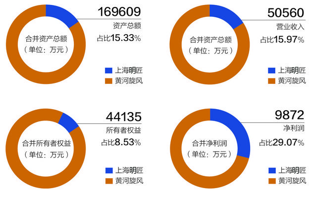 黄河旋风公司，行业潮流的引领者企业简介