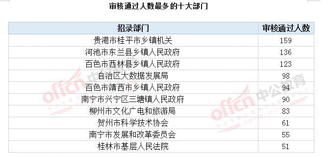 广西公务员考试报考流程与时间详解攻略