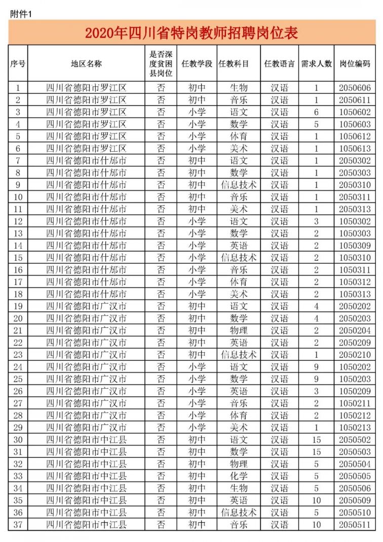 扬州教师招聘职位表深度分析，聚焦2020年招聘趋势揭秘