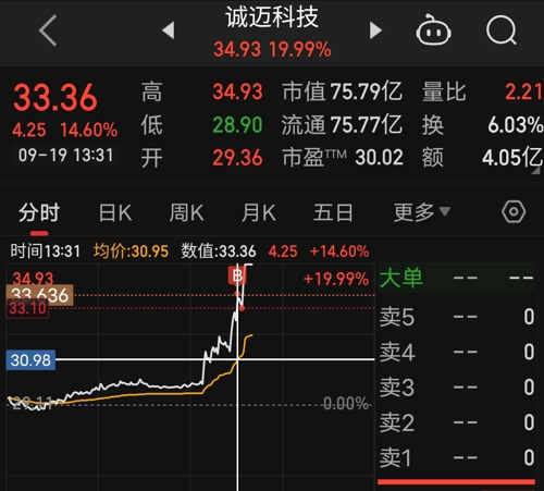 诚迈科技股票，数字时代的潜力股探索