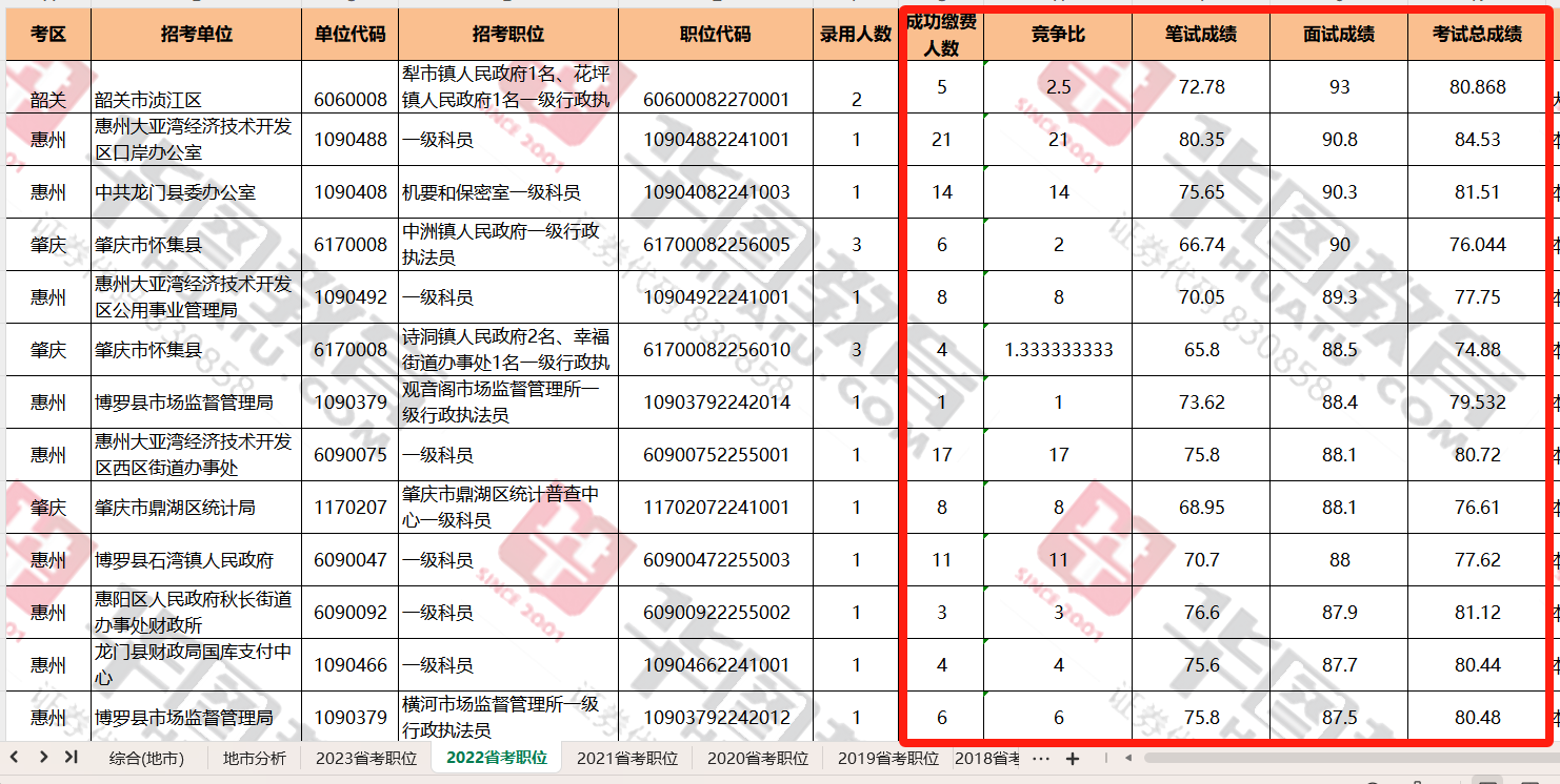 全面解析2024公务员招考岗位职位表