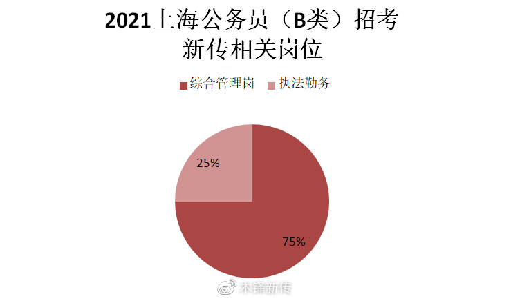 新闻传播考公岗位，职业前景、职责详解与备考指南