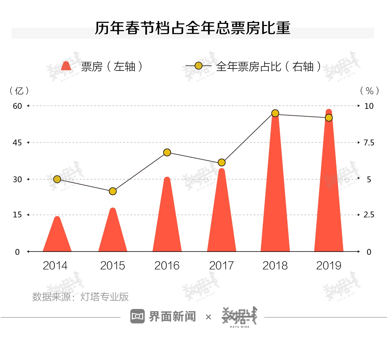 2025年春节档电影票房预测