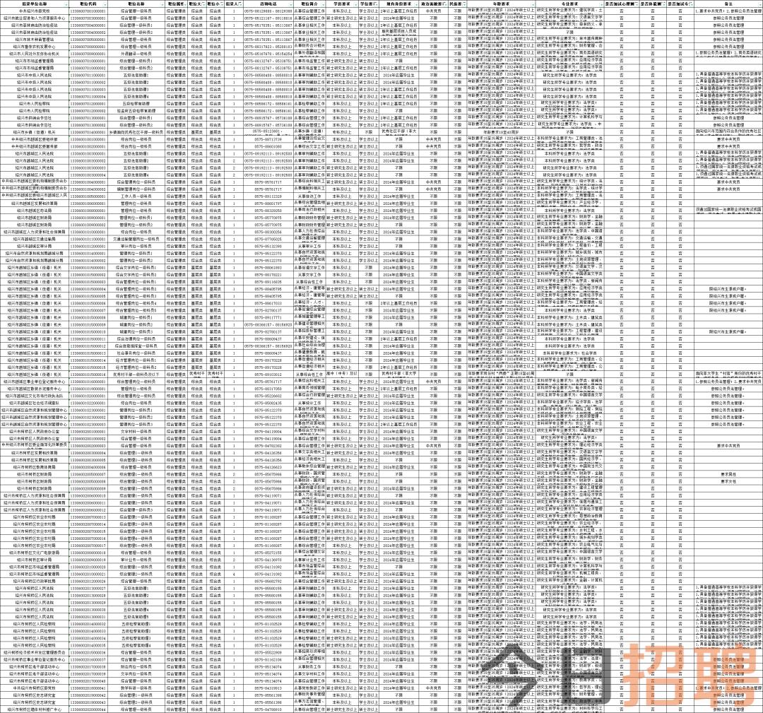 2024年浙江省考职位概览，未来职业机遇与挑战探寻