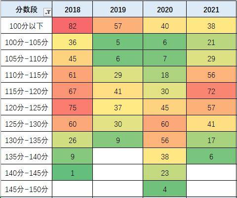 公务员考试题型分布与应对策略解析