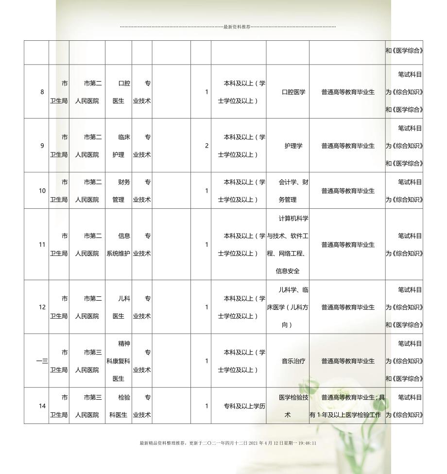 全面解析2024年国考职位表xls