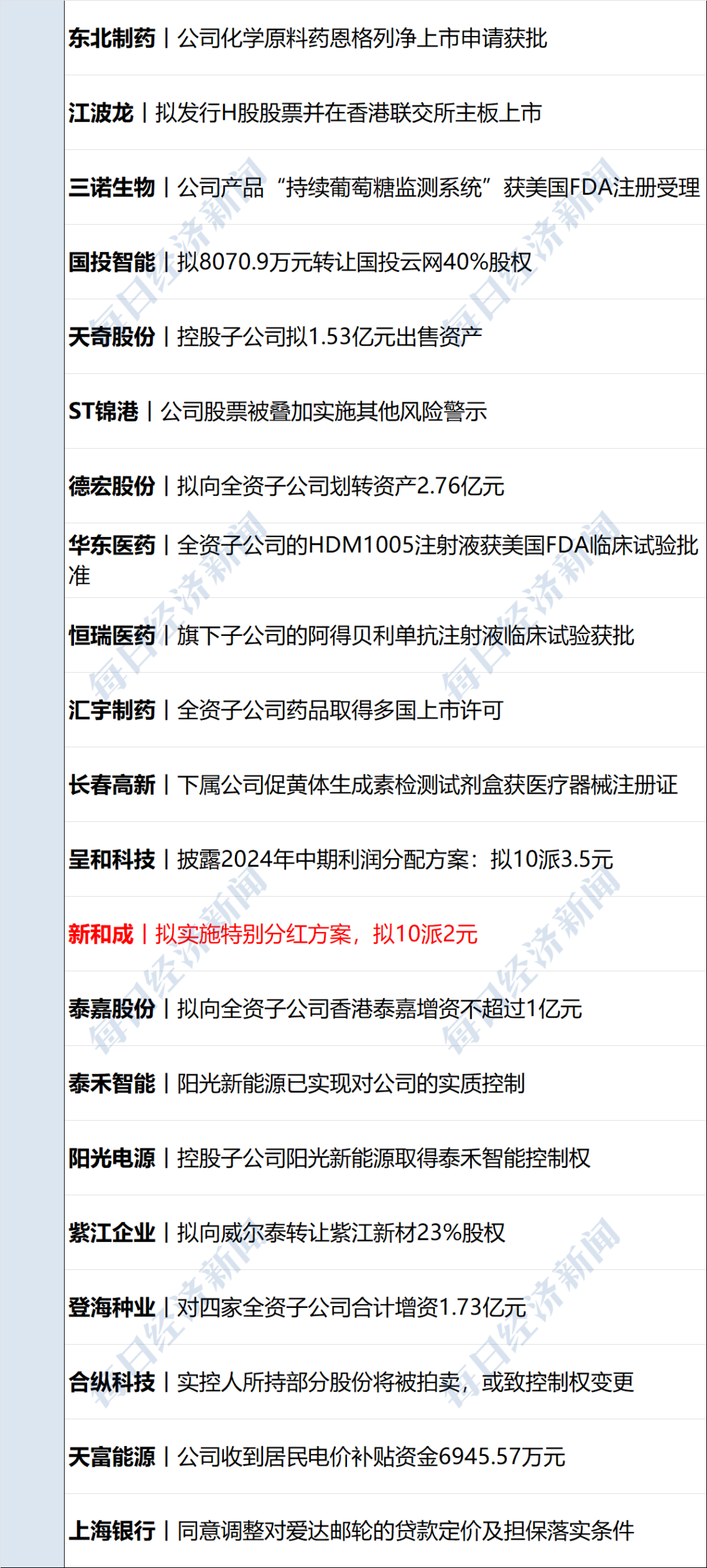 美联储宣布降息25个基点，影响与后果