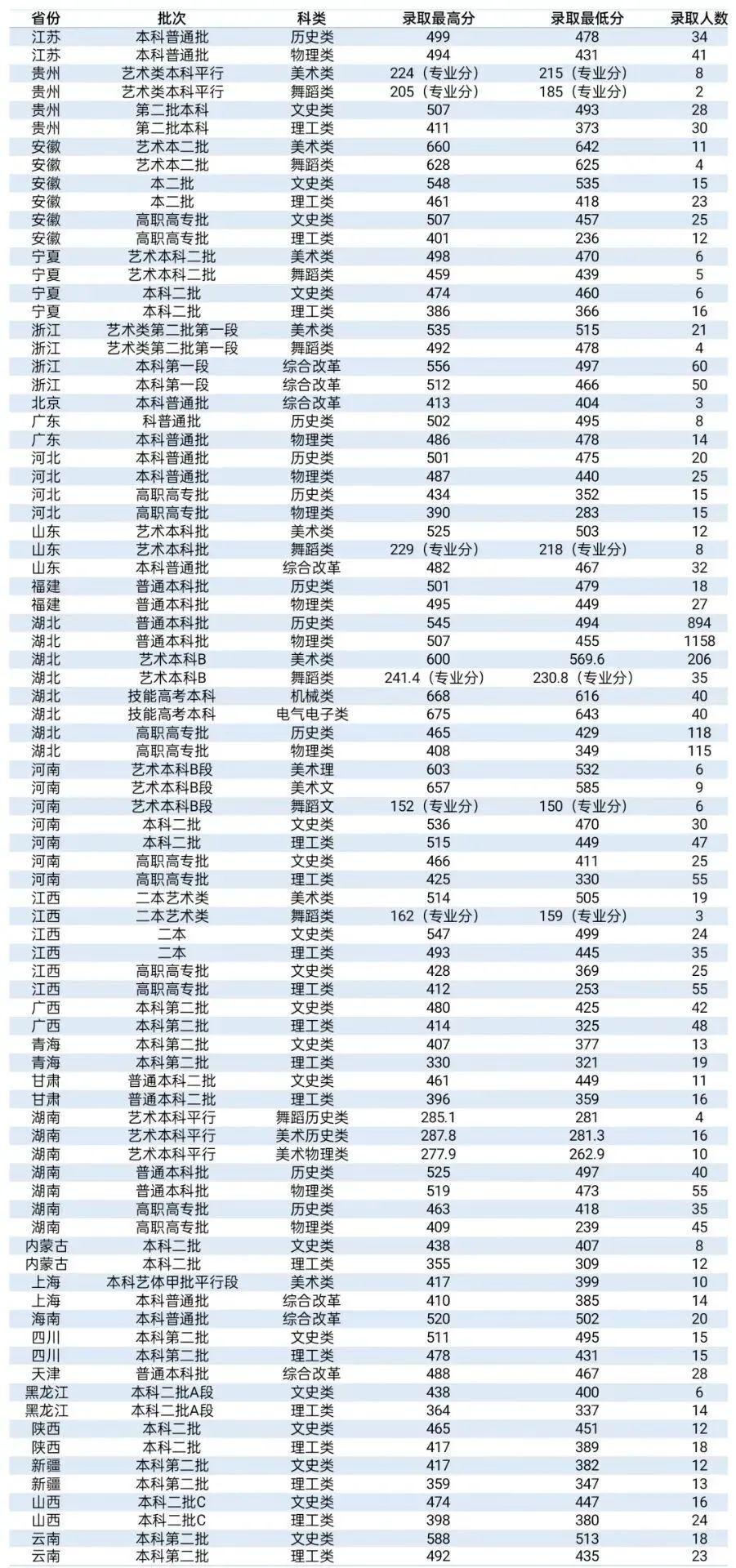 湖北公务员分数线查询指南，2024年全面解读与指导