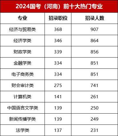 2024年公务员考试报名时间解析及信息解读