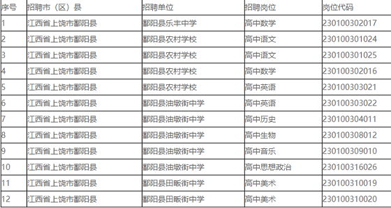 江西省XXXX年教师招聘岗位表概览