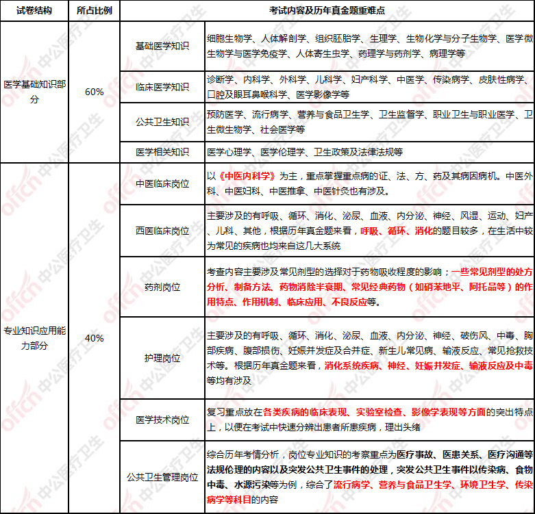 事业单位医疗考试网，助力医疗人才选拔与成长之路