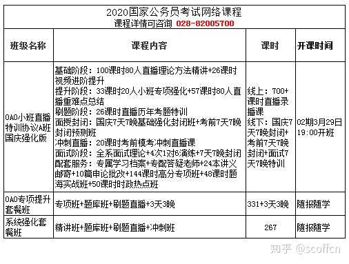 考公务员报什么网课，选择、内容与效果的全面解析