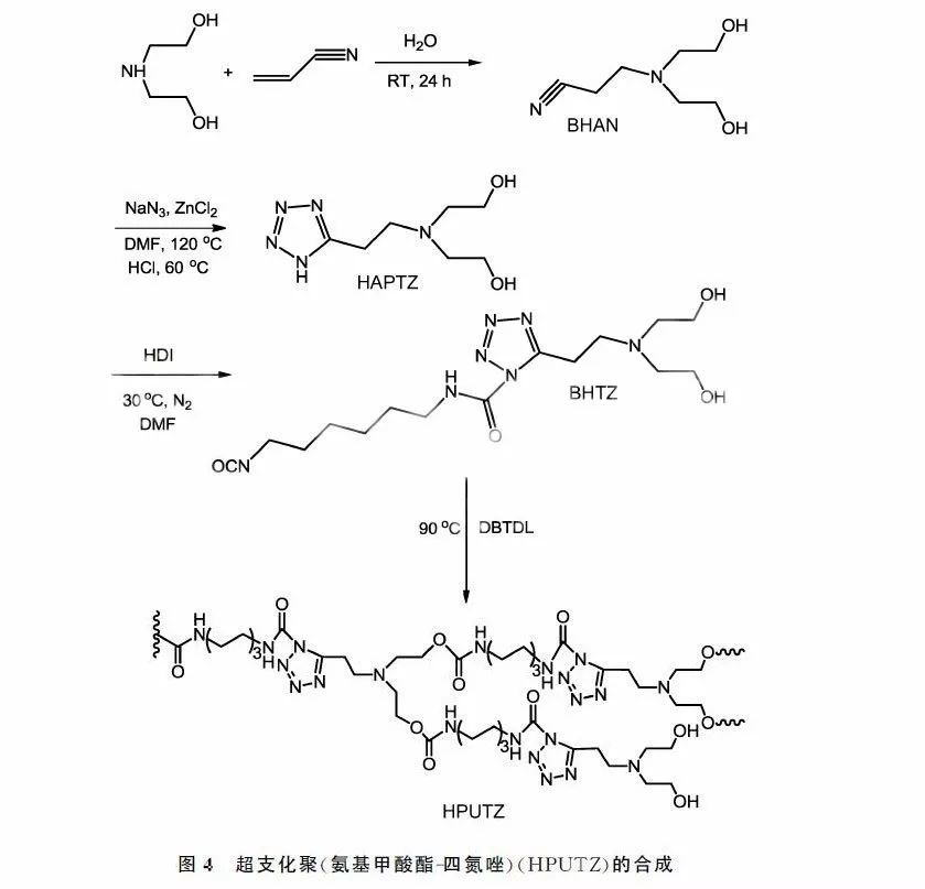 超支化聚合物应用领域的研究探索