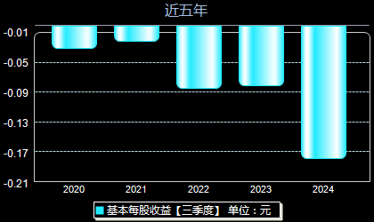 2024年12月20日 第32页