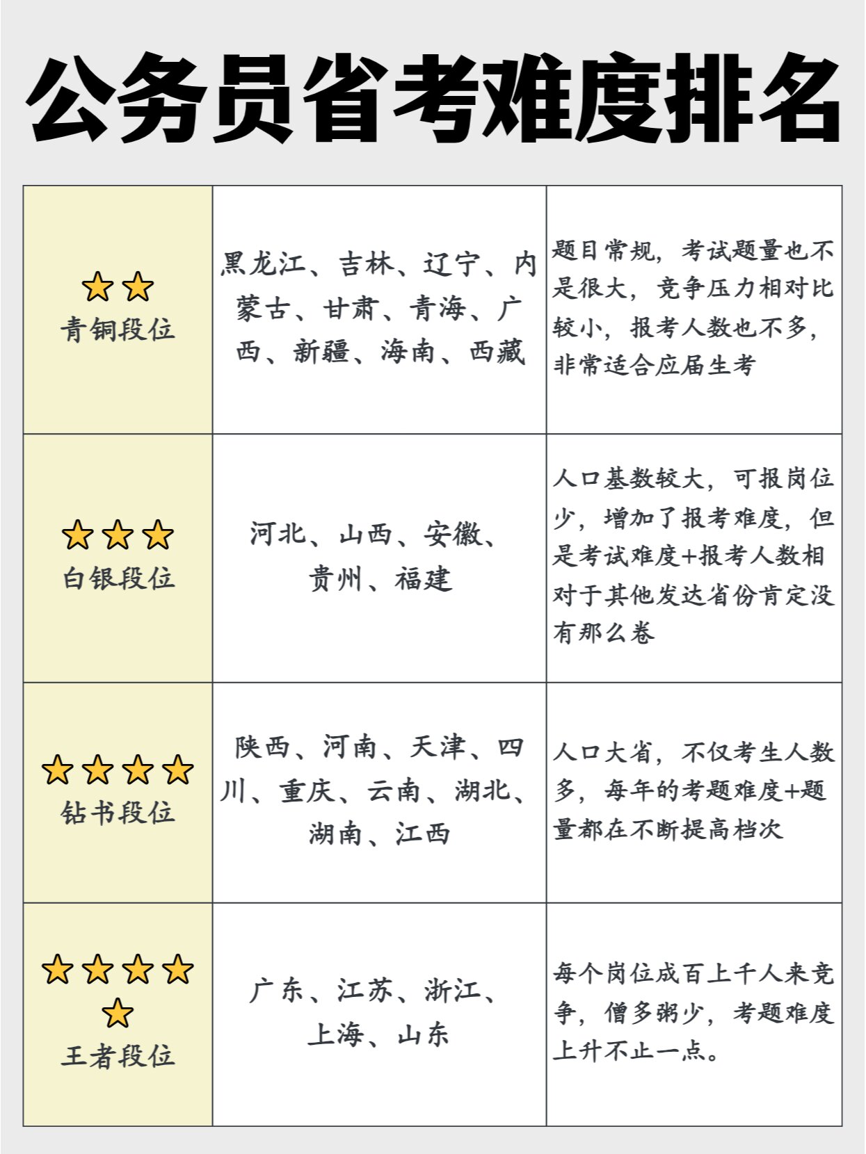 上海公务员考试难度解析