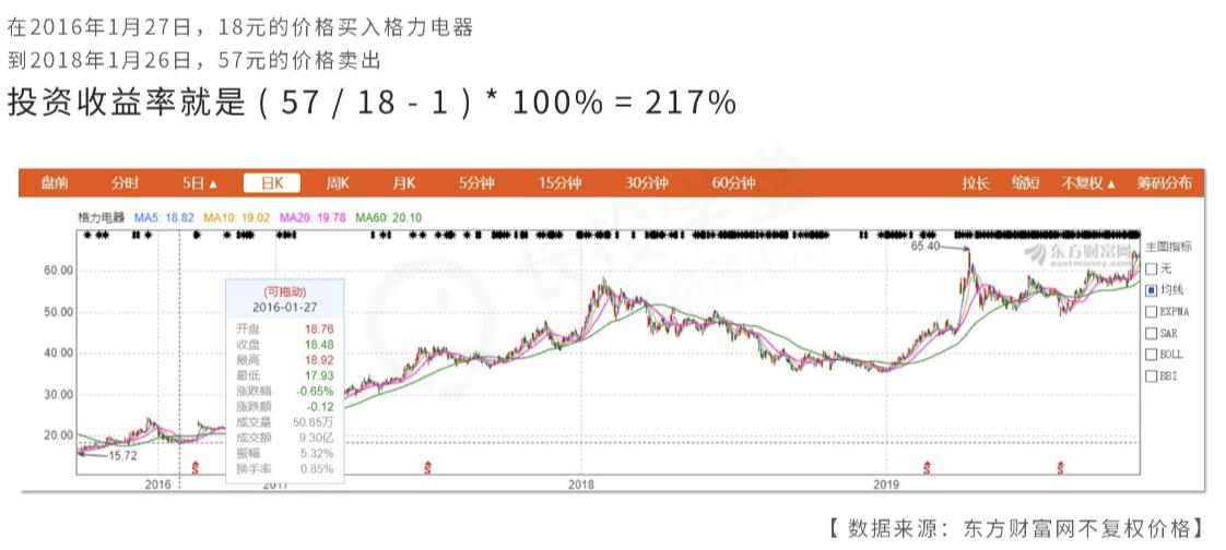 格力电器股票下跌原因深度剖析